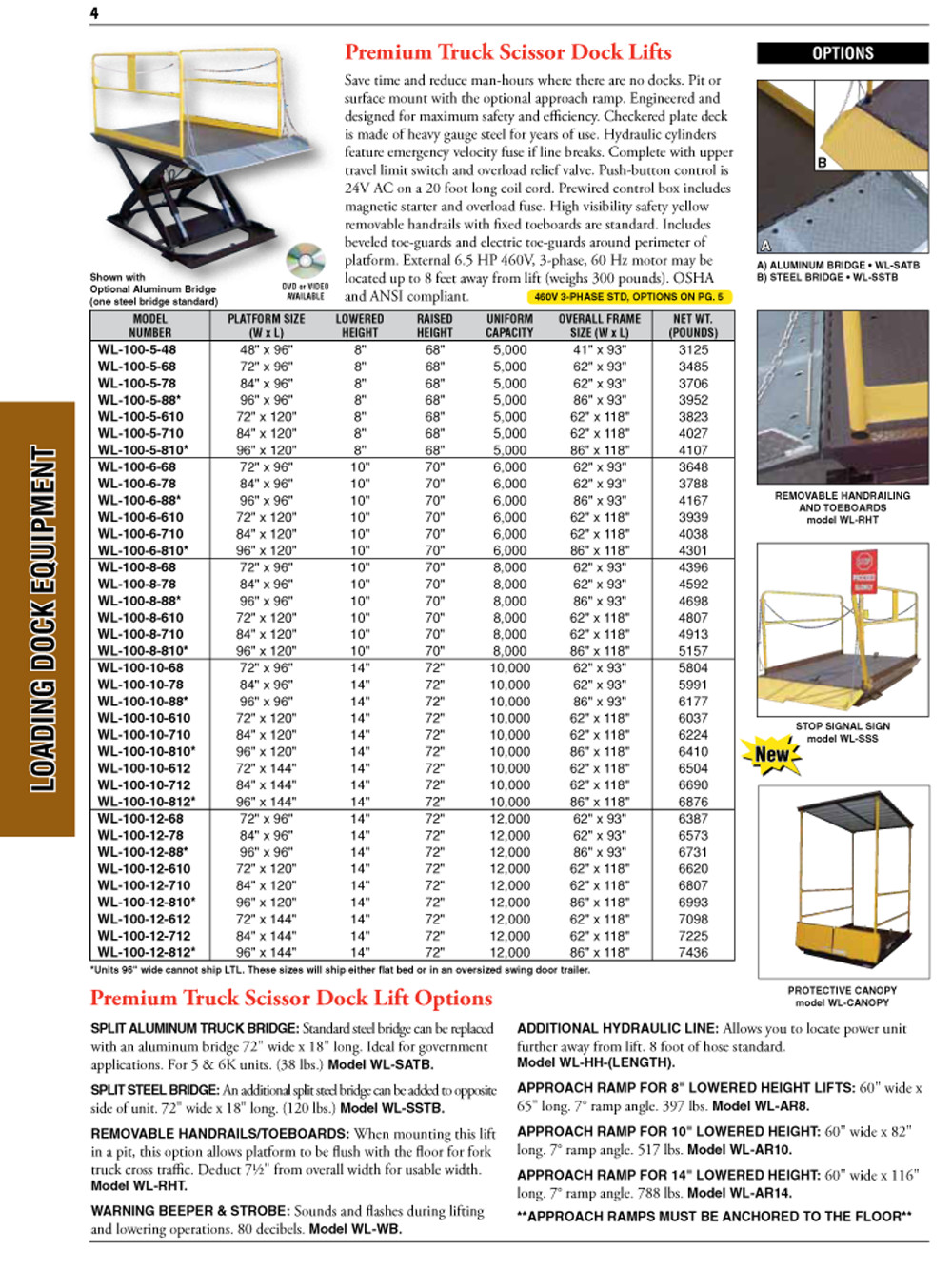 Loading Dock Equipment Catalog Page