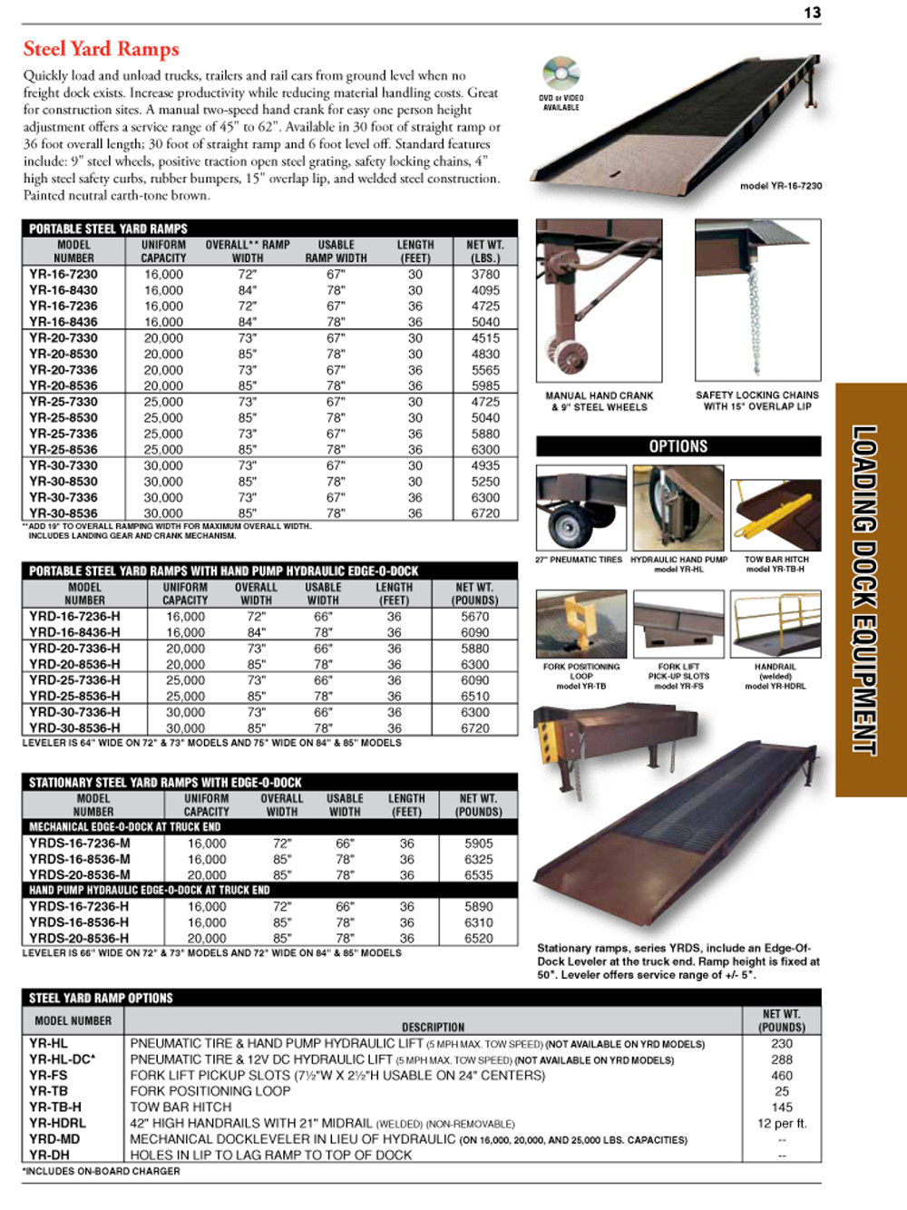 Loading Dock Equipment Catalog Page