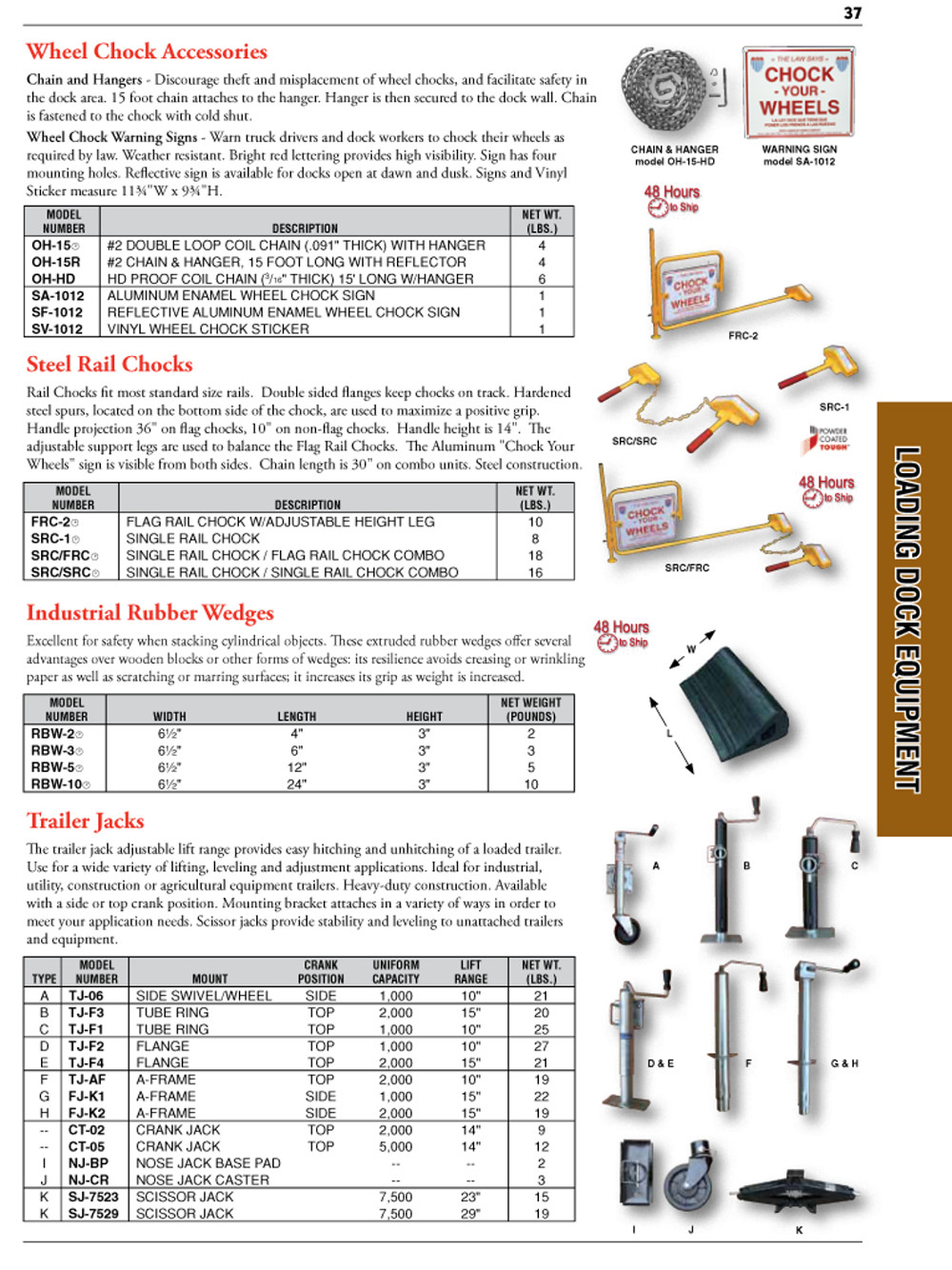 Loading Dock Equipment Catalog Page